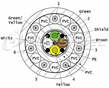 Leitung Kombi-CAN-BUS